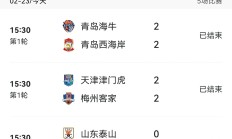 九游体育直播-马竞客场平局，目前排名第三的简单介绍