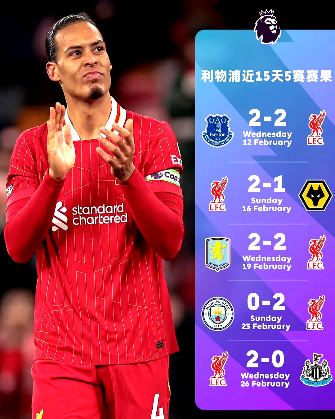 包含利物浦客场胜斯旺西，保持不败纪录的词条