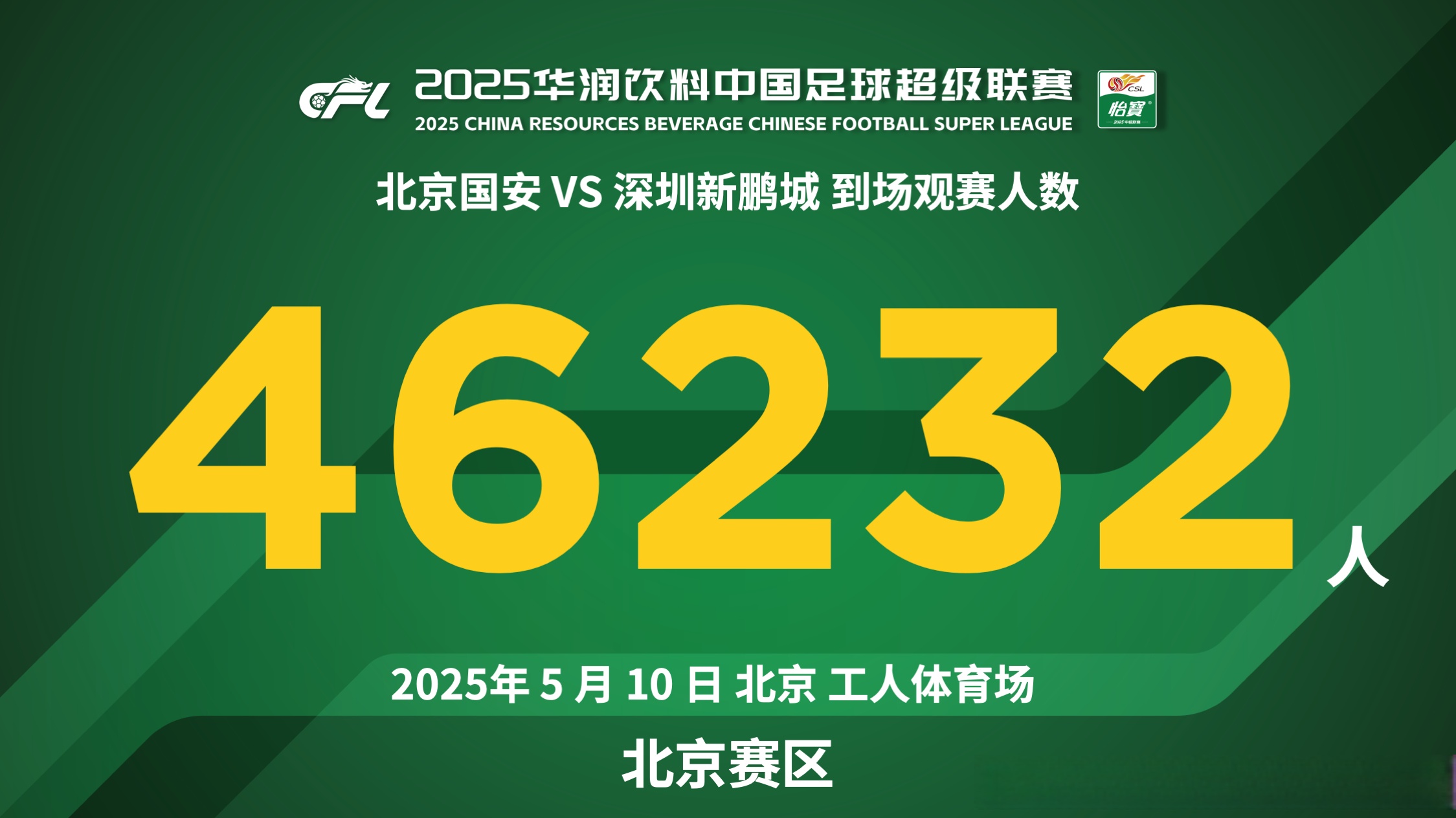 国安豪取连胜,排名攀升至第二位 国安豪取连胜,排名攀升至第二位