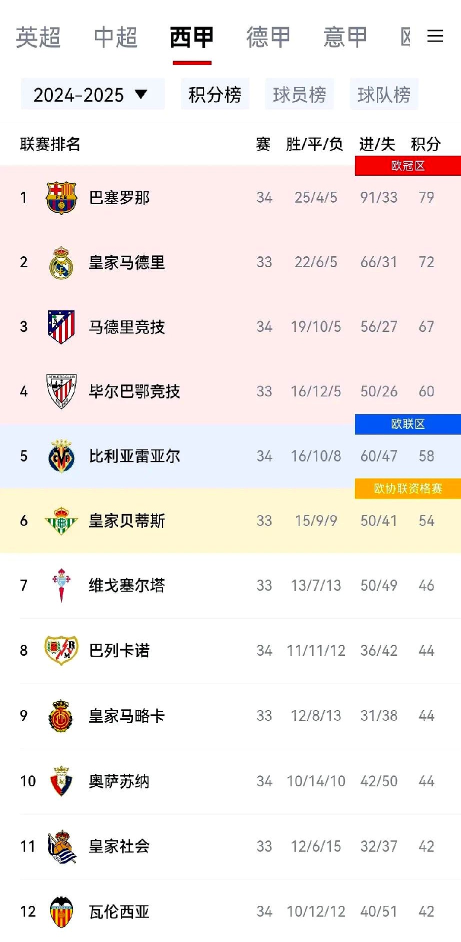 巴塞罗那再度展现强大实力，积分榜上继续紧追领先者的简单介绍