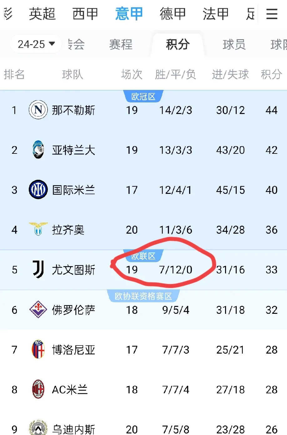 尤文图斯客场战平都灵，失去登顶机会的简单介绍